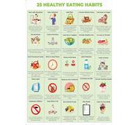 CNTUSRXT Eating Guidance Poster Food Group Proportion Chart Kitchen Decor(Framed,12x18inch(30x45cm))