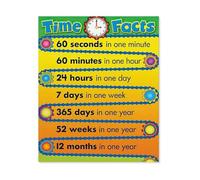 CNTUSRXT Educational Growth Chart Poster with Time Learning Schedule Motivational Wall Decor for Homeschool Classroom Nursery Bedroom(Framed,08x12inch(20x30cm))