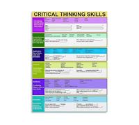 CNTUSRXT Educational Poster: Critical Thinking Skills Using Bloom's for Classroom Wall-Art(Unframed,08x12inch(20x30cm))