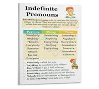 CNTUSRXT English Grammar Poster Interrogative Pronouns Study Guide Reference Chart for Teachers and Students(Framed,12x18inch(30x45cm))