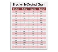 CNTUSRXT Equivalent Number Forms Poster Fraction Decimal Math | Places values on continuous line from zero to one for side by side comparison(Framed,16x24inch(40x60cm))
