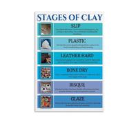 CNTUSRXT From Mud to Masterpiece Pottery Making Poster Educational Canvas Wall-Art Print for Home Office Inspiration(Framed,12x18inch(30x45cm))