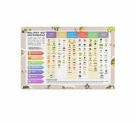 CNTUSRXT Gut Microbiome & Digestion Poster: Probiotic Prebiotic Foods Chart, Healthy Eating Guide Canvas Wall-Art(Framed,12x18inch(30x45cm))