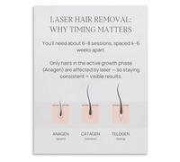 CNTUSRXT Hair Skin Poster Laser Areas Body Mapping Guide | Indicates common zones from face legs arms to bikini with notes(Framed,16x24inch(40x60cm))