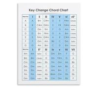 CNTUSRXT Harmonic Key Change Poster Chord Chart Reference | Teaches transposition basics with scale relationships and diatonic chord movement(Unframed,08x12inch(20x30cm))