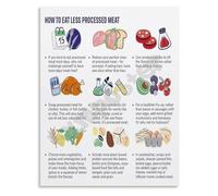 CNTUSRXT Healthy Eating Poster Guide to Cutting Back on Processed Meat Canvas Wall-Art for Kitchen Home Office Decor(Unframed,08x12inch(20x30cm))