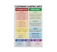 CNTUSRXT Homeschool Math Poster Metric Imperial Units Conversion Chart Measurement Anchor Chart Educational Wall-Art for Classroom Study Room Decor(Framed,16x24inch(40x60cm))