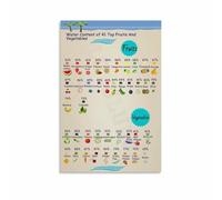 CNTUSRXT Hydration and Nutrition Poster Water Content of Common Foods Chart for Gym Kitchen and Wellness Office Decor(Unframed,12x18inch(30x45cm))