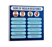 CNTUSRXT Insulin Resistance Reference Chart - Key Signs & Information Poster for Health Education and Awareness(Framed,12x18inch(30x45cm))