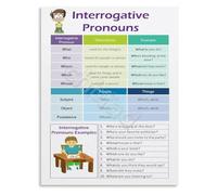CNTUSRXT Interrogative Pronouns Reference Chart English Grammar Poster Classroom Teaching Aid Educational Wall Decor(Unframed,08x12inch(20x30cm))