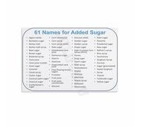 CNTUSRXT Kitchen Reference Poster Added Sugar and Hidden Names Guide Canvas Wall-Art Print for Healthy Home Cooks(Unframed,16x24inch(40x60cm))