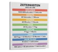 CNTUSRXT Mathematics Classroom Poster Time Unit Chart Educational Wall-Art for Elementary School Decor Homeschool Teaching Aid(Unframed,16x24inch(40x60cm))