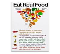 CNTUSRXT MyPlate Nutrition Guide Food Pyramid Healthy Plate Chart Poster for Balanced Diet Portion Control Kitchen Classroom Clinic Decor(Unframed,12x18inch(30x45cm))