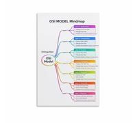 CNTUSRXT Networking OSI Model Poster 7 Layers Reference Chart Computer Science Educational Wall-Art for Office Home Study Room Decor(Unframed,08x12inch(20x30cm))