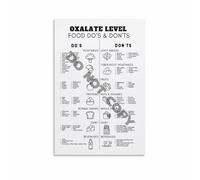 CNTUSRXT Nutrition Wall-Art Oxalate Food List Chart Canvas Poster for Healthy Kitchen Decor Dietary Information Guide on High and Low Oxalate Foods(Framed,08X12inch(20X30cm))