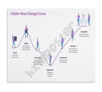 CNTUSRXT Psychology Educational Poster Kubler Ross Five Stages of Grief Change Curve Canvas Wall-Art for Counselor Office Study Room Decor(Framed,12x18inch(30x45cm))