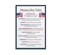 CNTUSRXT Remembrance Day Wall-Art The Missing Man Table Poster POW MIA Symbolism Guide Veterans Day Memorial for Military Family(Framed,08x12inch(20x30cm))