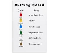 CNTUSRXT Restaurant Kitchen Cutting Board Color Code Poster Food Wall-Art(Framed,12x18inch(30x45cm))