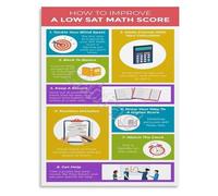 CNTUSRXT SAT Math Prep Motivational Poster Educational Wall-Art for Study Room Classroom Decor and Test Score Improvement(Framed,12x18inch(30x45cm))
