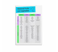 CNTUSRXT Seasonal Fruit Guide Poster Nutrition and Harvest Time Chart Educational Wall-Art for Kitchen Home School Decor Office Art(Framed,16x24inch(40x60cm))
