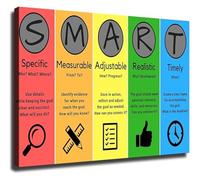 CNTUSRXT SMART Goals Educational Poster for Students Teachers Classroom University Study Planning(Framed,16x24inch(40x60cm))