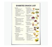 CNTUSRXT Smart Plate Meal Planner Poster A Guide to Nutritious Food Combinations for Kitchen or Office Decor(Unframed,08x12inch(20x30cm))