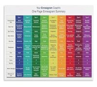 CNTUSRXT The 9 Personality Types Poster Enneagram System Chart for Personal Growth and Office Team Building(Unframed,12x18inch(30x45cm))