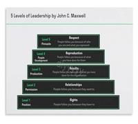 CNTUSRXT The Leadership Journey Poster 5 Stages of Developing Your Influence and Impact Office Wall Decor(Unframed,12x18inch(30x45cm))