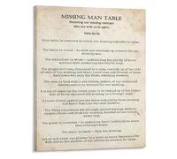 CNTUSRXT We Remember Poster A Tribute to Our Fallen Heroes and the Missing Man Table Memorial Wall Decor(Framed,12x18inch(30x45cm))