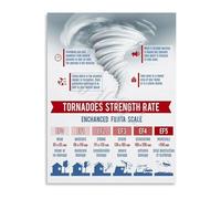 CNTUSRXT Weather Science Poster Tornado Hurricane Comparison Infographic Canvas Wall-Art for Classroom(Framed,08x12inch(20x30cm))