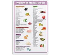 CNTUSRXT Zero Point Food Reference Poster Weight Loss Chart Kitchen Wall-Art(Unframed,16x24inch(40x60cm))
