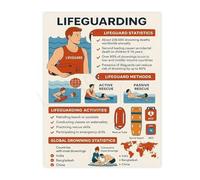 Coastal or Poolside Decor Lifeguard Safety Educational Canvas Wall Art for Home or Business(Unframed,12x18inch(30x45cm))