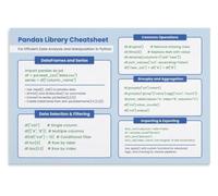 Coding Poster Python Syntax Canvas Wall-Art Bedroom Decor | Beginner friendly layout helps programmers memorise essential structures (Unframed,12x18inch(30x45cm))