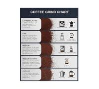 Coffee Grind Size Chart Poster Brewing Methods Guide for French Press Espresso Pour Over Wall Art for Kitchen Coffee Bar Decor(Framed,16X24inch(40X60cm))