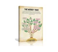 Cognitive Behavioral Therapy Tool Canvas, The Worry Tree for Anxiety and Decision Making(Framed,16x24inch(40x60cm))