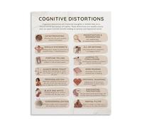 Cognitive Distortions in Thinking Educational Chart Canvas Painting Wall Art for Study Room Home Office(Framed,12x18inch(30x45cm))