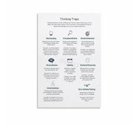 Cognitive Distortions Poster Mental Habits Chart Canvas Painting Wall Art for Counseling Office Home Study(Framed,08x12inch(20x30cm))