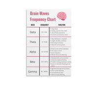Cognitive States Brain Wave Chart - Educational on Brainwave Frequencies for Mindfulness, & Mental Performance Optimization(Framed,12x18inch(30x45cm))