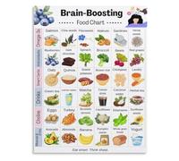 Cognitive Support Food Poster for Home Kitchen and Nutrition Study Wall-Art