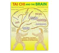 Cognitive Wellness through Tai Chi Poster Educational Infographic Canvas Wall Art for Therapy Office or Library(Framed,12x18inch(30x45cm))