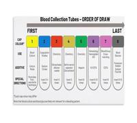 Collection Order Poster for Healthcare Teams