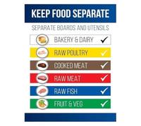 Color Coded Cutting Board Poster Food Safety Kitchen Chart