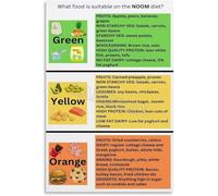 Color Coded Food Diet Guide Healthy Eating Chart Mindful Nutrition Principles Poster for Kitchen Home Office Gym Decor(Framed,08x12inch(20x30cm))