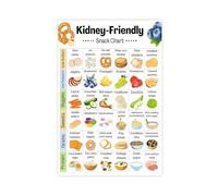 Color-Coded Renal Diet Chart - Easy-Read Guide to Kidney-Friendly Foods with Low Potassium & Sodium | Wall Art Print(Framed,08x12inch(20x30cm))