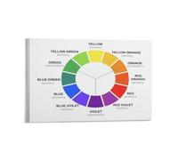 Color Mixing Poster Acrylic Paint Chart Reference