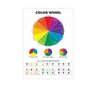 Color Mixing Wheel Guide Poster