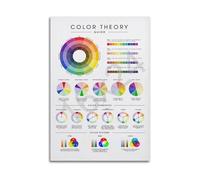 Color Theory and Color Wheel Poster Art Classroom Decor Educational Chart for Artists Designers Students Wall Art Canvas Print(Unframed,12X18inch(30X45cm))