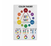 Color Theory Chart Poster Color Wheel Mixing | Engaging educational poster explaining RGB and RYB color models clearly(Unframed,08x12inch(20x30cm))