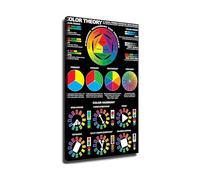 Color Theory Poster Artists Color Wheel Chart Wall Art with Primary Secondary Complementary Colors Canvas Print for Studio Classroom Decor(Unframed,12X18inch(30X45cm))