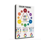 Color Theory Poster Educational Rainbow Classroom